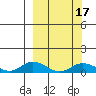 Olga Bay (A. P. A. Cannery) tide chart for Monday, March 17, 2025