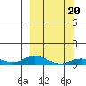 Olga Bay (A. P. A. Cannery) tide chart for Thursday, March 20, 2025
