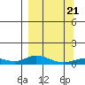 Olga Bay (A. P. A. Cannery) tide chart for Friday, March 21, 2025