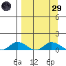 Olga Bay (A. P. A. Cannery) tide chart for Saturday, March 29, 2025