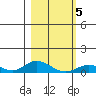 Olga Bay (A. P. A. Cannery) tide chart for Wednesday, March 5, 2025