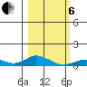 Olga Bay (A. P. A. Cannery) tide chart for Thursday, March 6, 2025