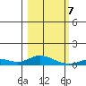 Olga Bay (A. P. A. Cannery) tide chart for Friday, March 7, 2025