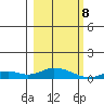 Olga Bay (A. P. A. Cannery) tide chart for Saturday, March 8, 2025