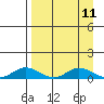 Olga Bay (A. P. A. Cannery) tide chart for Friday, April 11, 2025