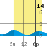 Olga Bay (A. P. A. Cannery) tide chart for Monday, April 14, 2025
