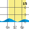 Olga Bay (A. P. A. Cannery) tide chart for Tuesday, April 15, 2025