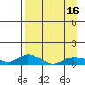 Olga Bay (A. P. A. Cannery) tide chart for Wednesday, April 16, 2025
