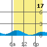 Olga Bay (A. P. A. Cannery) tide chart for Thursday, April 17, 2025
