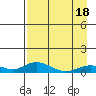 Olga Bay (A. P. A. Cannery) tide chart for Friday, April 18, 2025