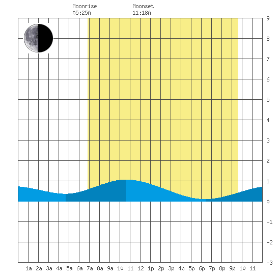 Olga Bay (A. P. A. Cannery) tide chart for Sunday, April 20, 2025