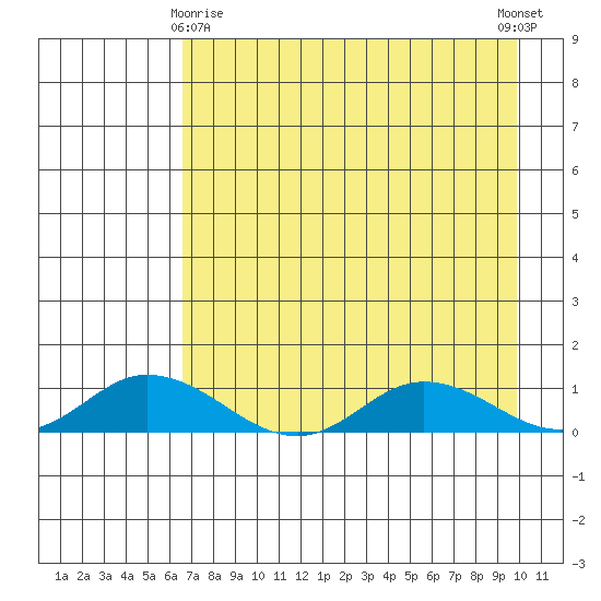 Olga Bay (A. P. A. Cannery) tide chart for Saturday, April 26, 2025