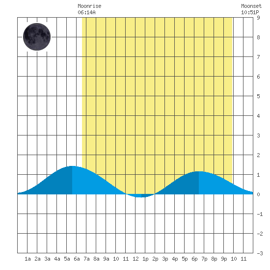 Olga Bay (A. P. A. Cannery) tide chart for Sunday, April 27, 2025