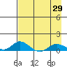 Olga Bay (A. P. A. Cannery) tide chart for Tuesday, April 29, 2025