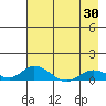 Olga Bay (A. P. A. Cannery) tide chart for Wednesday, April 30, 2025