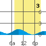 Olga Bay (A. P. A. Cannery) tide chart for Thursday, April 3, 2025