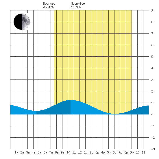 Olga Bay (A. P. A. Cannery) tide chart for Friday, April 4, 2025