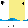 Olga Bay (A. P. A. Cannery) tide chart for Friday, April 4, 2025