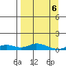 Olga Bay (A. P. A. Cannery) tide chart for Sunday, April 6, 2025
