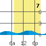 Olga Bay (A. P. A. Cannery) tide chart for Monday, April 7, 2025
