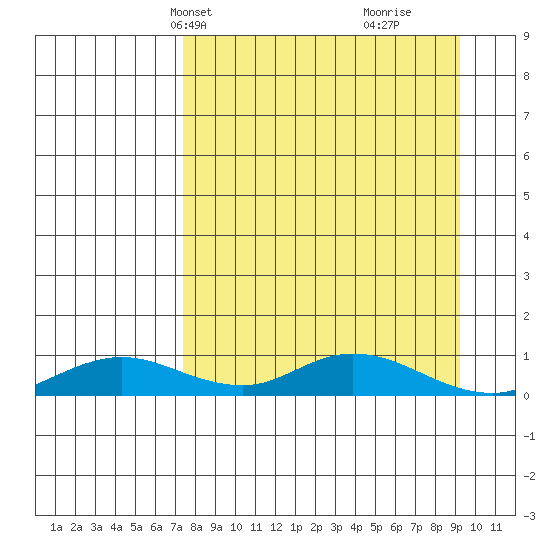 Olga Bay (A. P. A. Cannery) tide chart for Tuesday, April 8, 2025