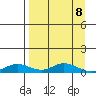 Olga Bay (A. P. A. Cannery) tide chart for Tuesday, April 8, 2025