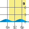 Olga Bay (A. P. A. Cannery) tide chart for Wednesday, April 9, 2025