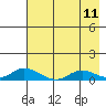 Olga Bay (A. P. A. Cannery) tide chart for Sunday, May 11, 2025