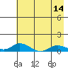 Olga Bay (A. P. A. Cannery) tide chart for Wednesday, May 14, 2025