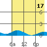 Olga Bay (A. P. A. Cannery) tide chart for Saturday, May 17, 2025