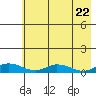 Olga Bay (A. P. A. Cannery) tide chart for Thursday, May 22, 2025