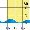 Olga Bay (A. P. A. Cannery) tide chart for Friday, May 30, 2025