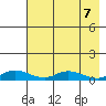 Olga Bay (A. P. A. Cannery) tide chart for Wednesday, May 7, 2025