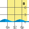 Olga Bay (A. P. A. Cannery) tide chart for Thursday, May 8, 2025