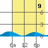 Olga Bay (A. P. A. Cannery) tide chart for Friday, May 9, 2025