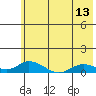 Olga Bay (A. P. A. Cannery) tide chart for Friday, June 13, 2025