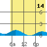 Olga Bay (A. P. A. Cannery) tide chart for Saturday, June 14, 2025