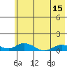 Olga Bay (A. P. A. Cannery) tide chart for Sunday, June 15, 2025
