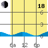 Olga Bay (A. P. A. Cannery) tide chart for Wednesday, June 18, 2025