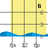 Olga Bay (A. P. A. Cannery) tide chart for Friday, June 6, 2025
