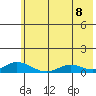 Olga Bay (A. P. A. Cannery) tide chart for Sunday, June 8, 2025