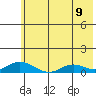 Olga Bay (A. P. A. Cannery) tide chart for Monday, June 9, 2025