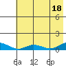 Olga Bay (A. P. A. Cannery) tide chart for Friday, July 18, 2025