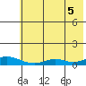 Olga Bay (A. P. A. Cannery) tide chart for Saturday, July 5, 2025