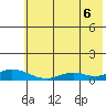 Olga Bay (A. P. A. Cannery) tide chart for Sunday, July 6, 2025