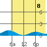 Olga Bay (A. P. A. Cannery) tide chart for Tuesday, July 8, 2025
