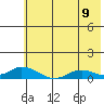 Olga Bay (A. P. A. Cannery) tide chart for Wednesday, July 9, 2025