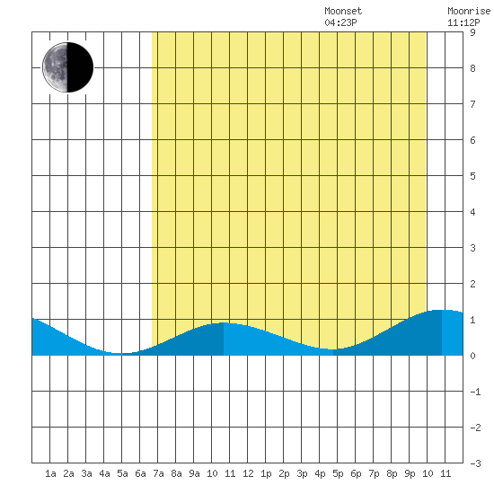 Olga Bay (A. P. A. Cannery) tide chart for Friday, August 15, 2025