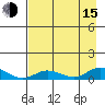 Olga Bay (A. P. A. Cannery) tide chart for Friday, August 15, 2025