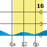 Olga Bay (A. P. A. Cannery) tide chart for Saturday, August 16, 2025